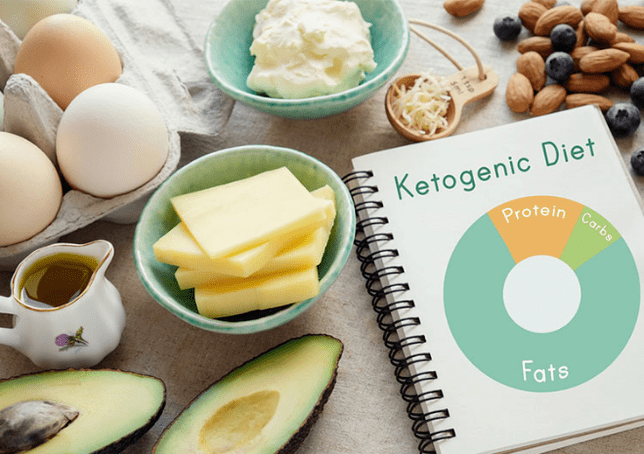 Mis on keto-diet